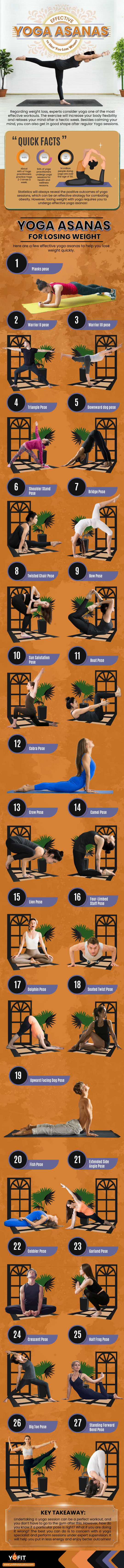 Effective Yoga Asanas to Help You Lose Weight