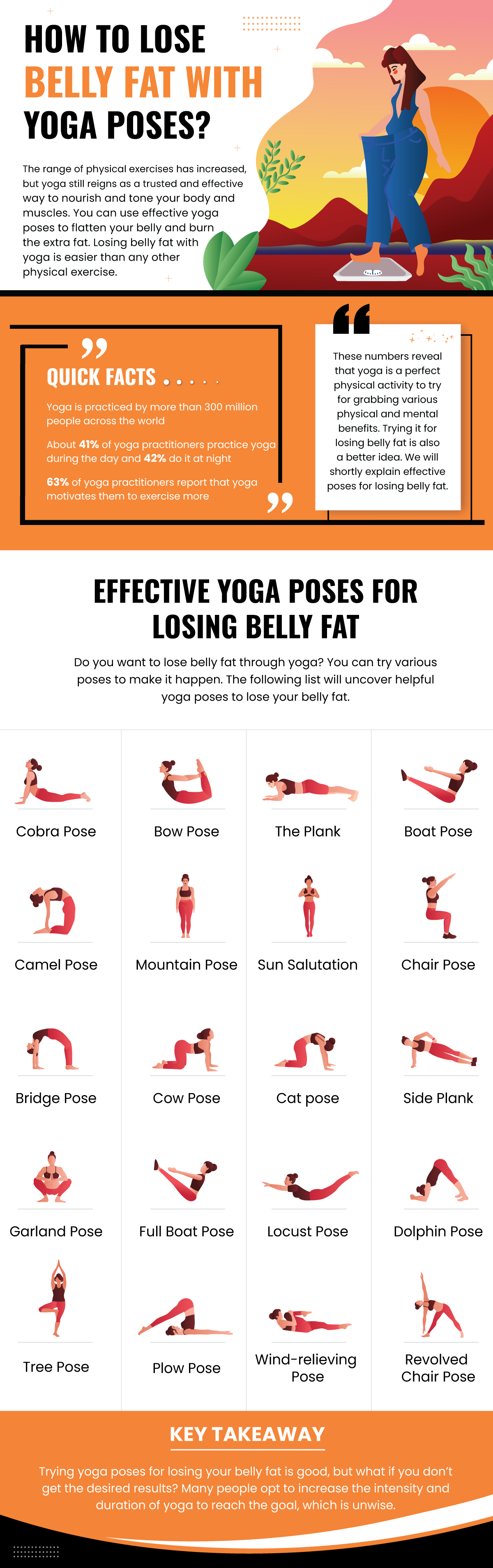 lose belly fat with yoga poses